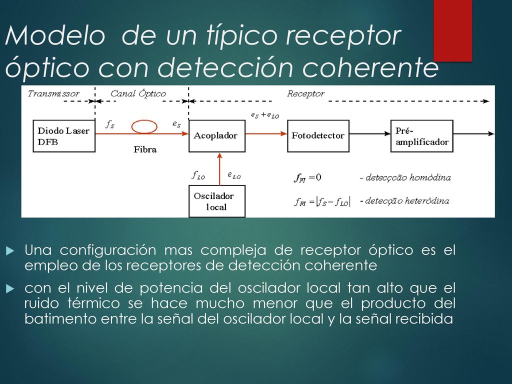 Modelo de un típico receptor óptico con detección coherente