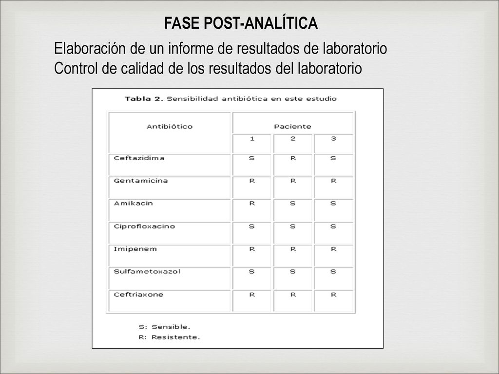 FASE POST-ANALÍTICA Elaboración de un informe de resultados de laboratorio.