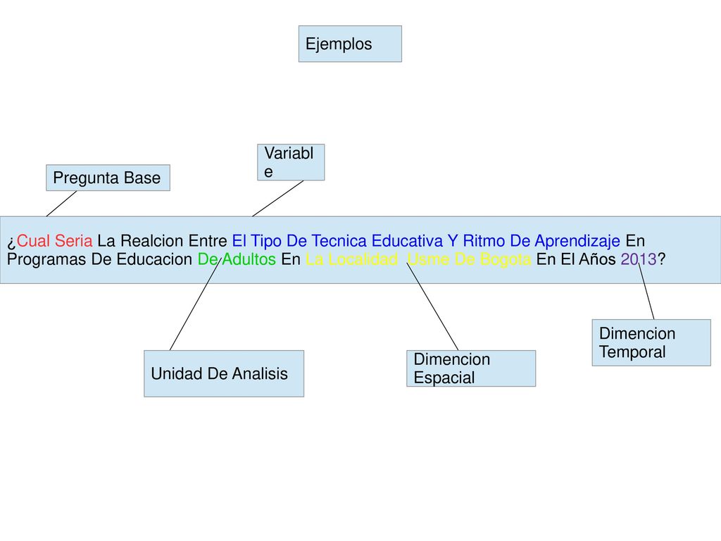 Ejemplos Variable. Pregunta Base. ¿Cual Seria La Realcion Entre El Tipo De Tecnica Educativa Y Ritmo De Aprendizaje En.