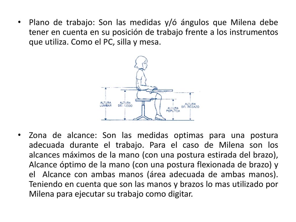 Plano de trabajo: Son las medidas y/ó ángulos que Milena debe tener en cuenta en su posición de trabajo frente a los instrumentos que utiliza. Como el PC, silla y mesa.