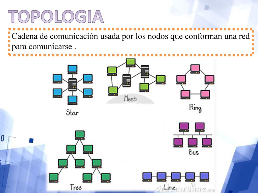 TOPOLOGIA Cadena de comunicación usada por los nodos que conforman una red para comunicarse .