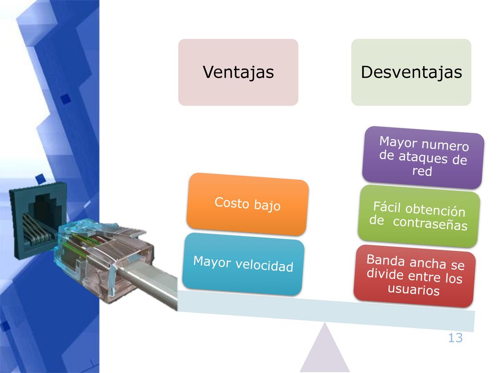 Ventajas Desventajas Mayor numero de ataques de red Costo bajo