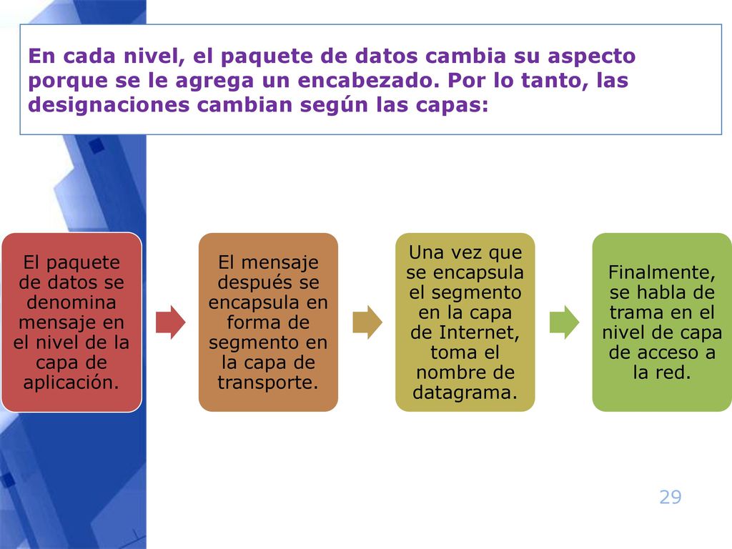 Finalmente, se habla de trama en el nivel de capa de acceso a la red.