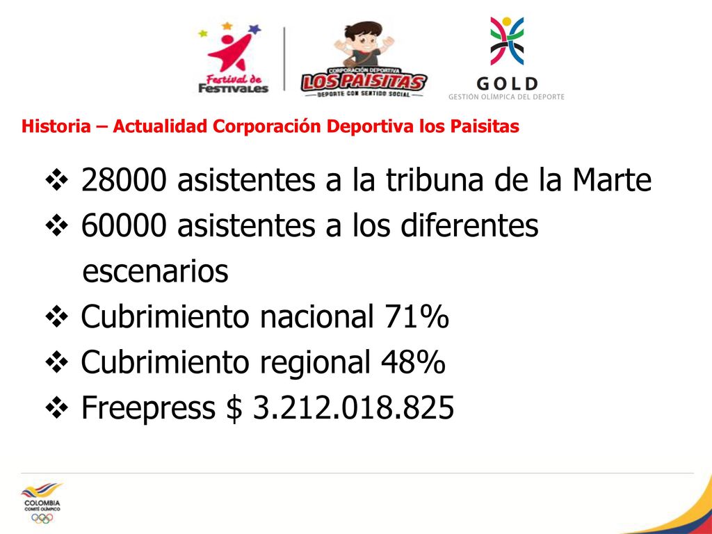 Historia – Actualidad Corporación Deportiva los Paisitas