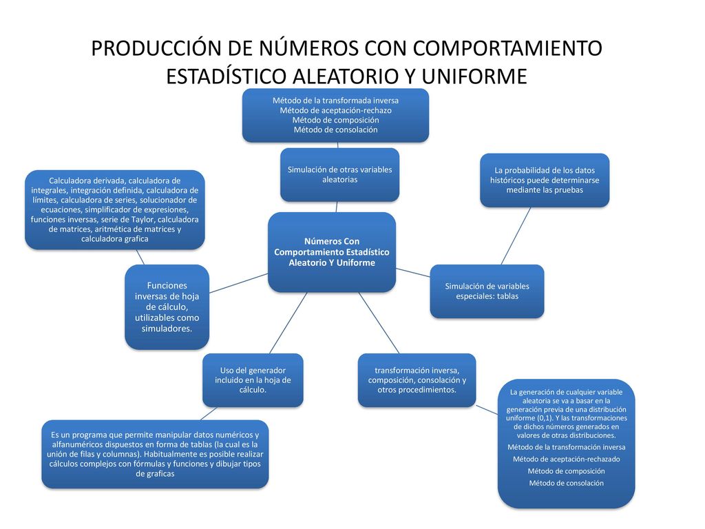 Números Con Comportamiento Estadístico Aleatorio Y Uniforme