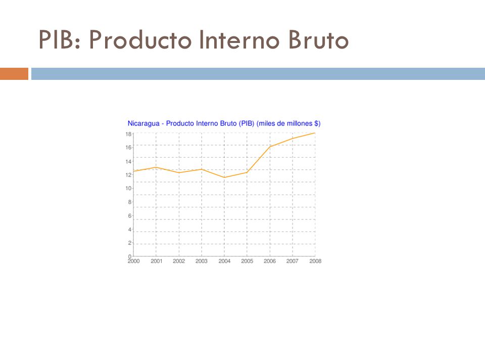 PIB: Producto Interno Bruto