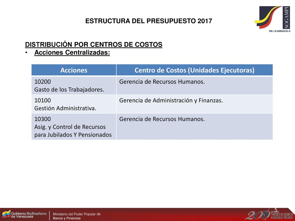 ESTRUCTURA DEL PRESUPUESTO 2017 Centro de Costos (Unidades Ejecutoras)