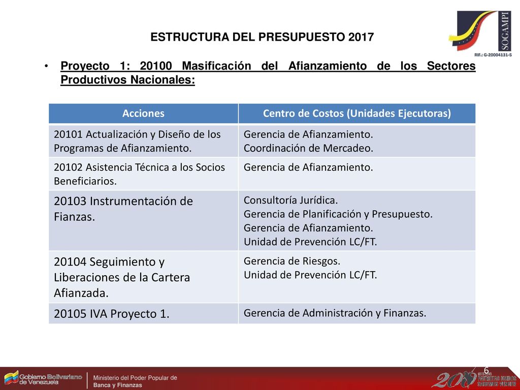 ESTRUCTURA DEL PRESUPUESTO 2017 Centro de Costos (Unidades Ejecutoras)