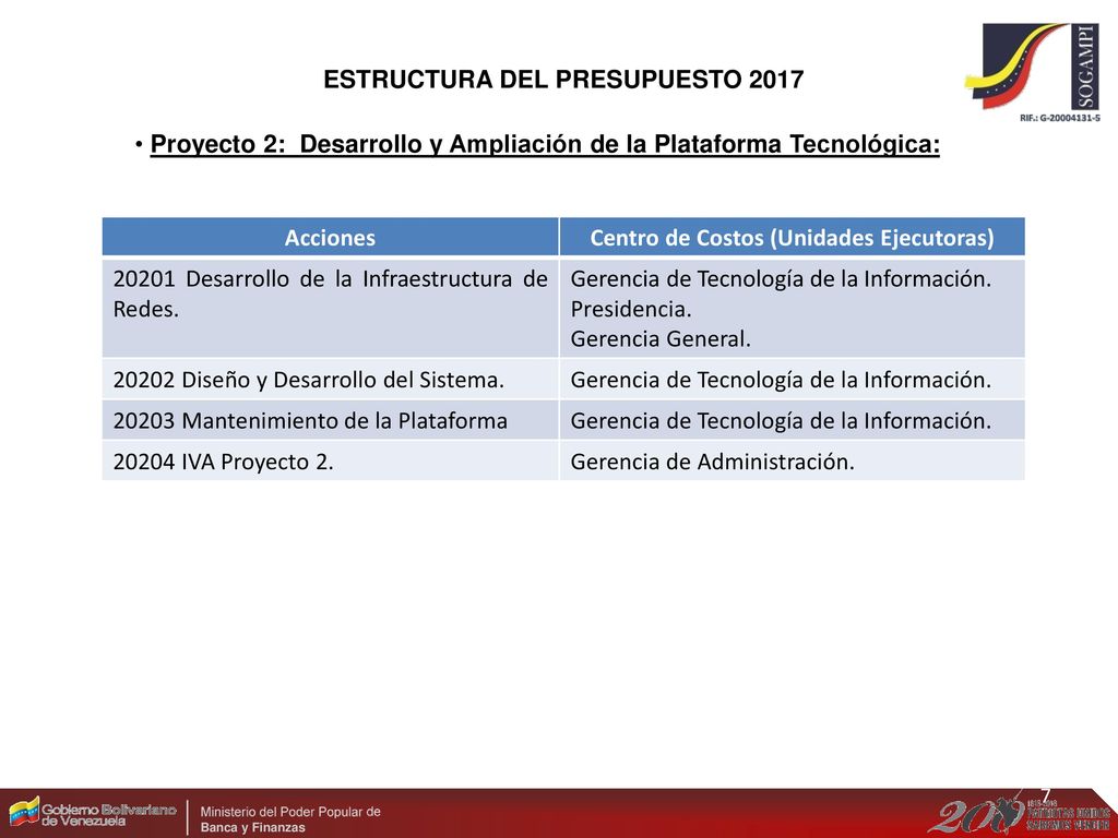 ESTRUCTURA DEL PRESUPUESTO 2017 Centro de Costos (Unidades Ejecutoras)