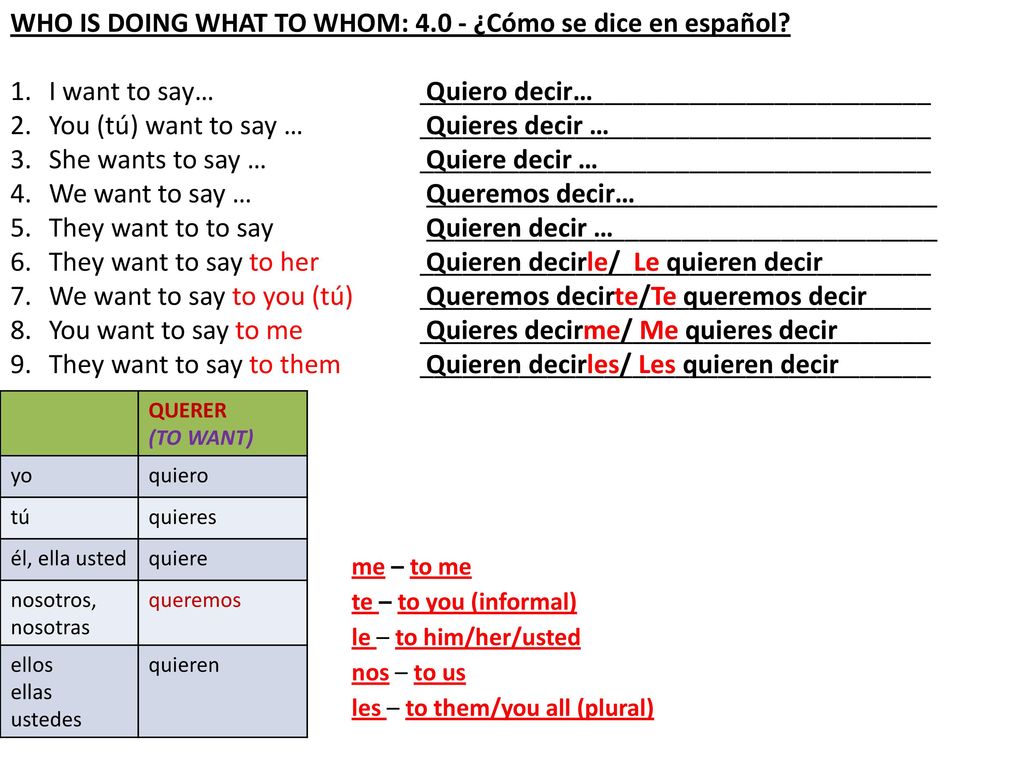 WHO IS DOING WHAT TO WHOM: ¿Cómo se dice en español