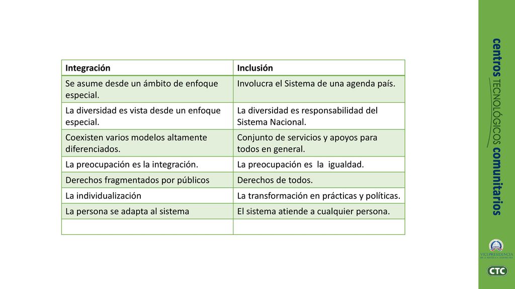 Integración Inclusión. Se asume desde un ámbito de enfoque especial. Involucra el Sistema de una agenda país.