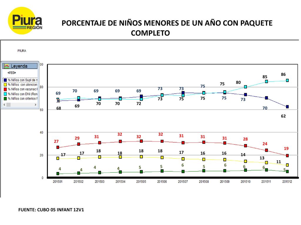 PORCENTAJE DE NIÑOS MENORES DE UN AÑO CON PAQUETE COMPLETO