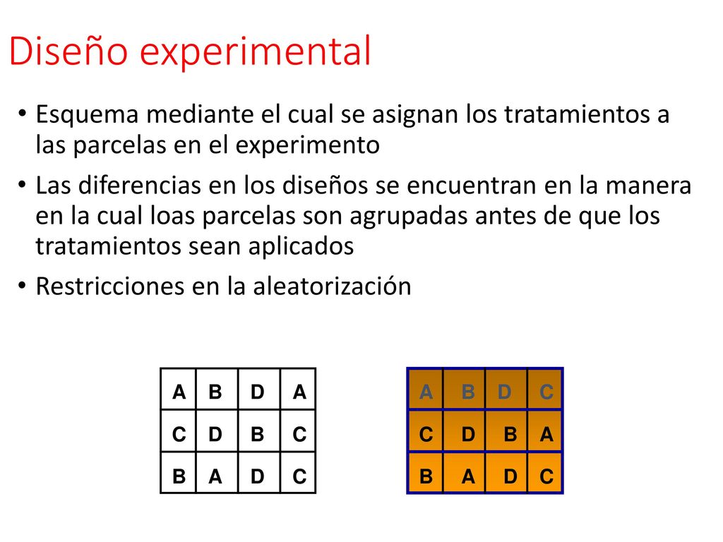 Diseño experimental Esquema mediante el cual se asignan los tratamientos a las parcelas en el experimento.