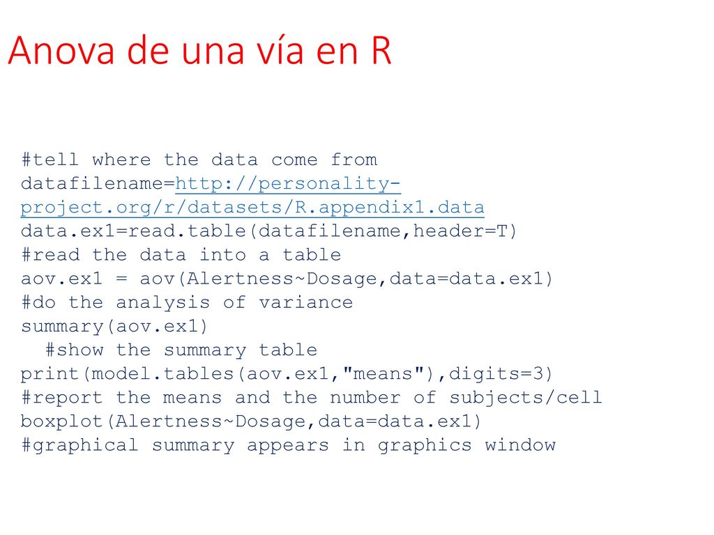 Anova de una vía en R #tell where the data come from