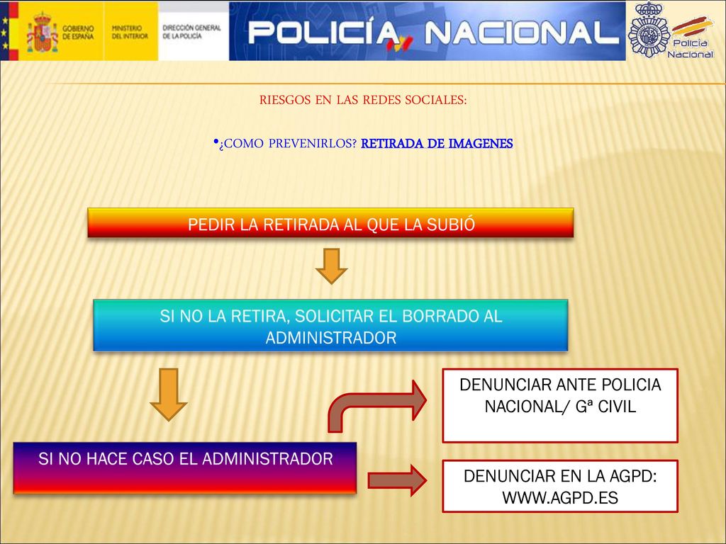 RIESGOS EN LAS REDES SOCIALES: ¿COMO PREVENIRLOS RETIRADA DE IMAGENES