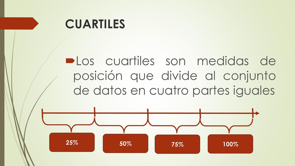 CUARTILES Los cuartiles son medidas de posición que divide al conjunto de datos en cuatro partes iguales.