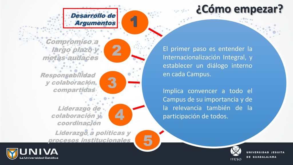 ¿Cómo empezar Desarrollo de Argumentos. 1. Compromiso a largo plazo y metas audaces. 2.