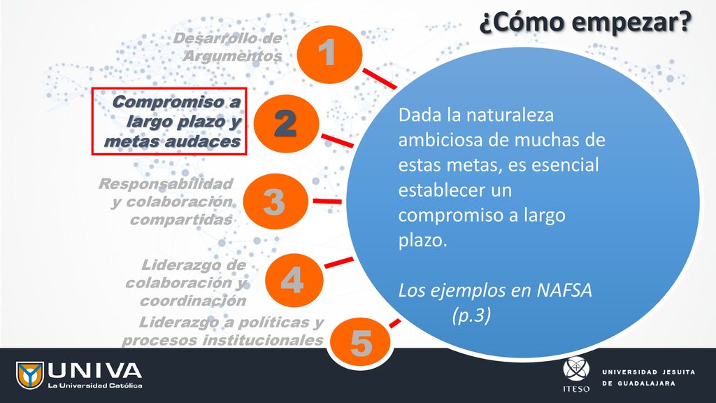 ¿Cómo empezar Desarrollo de Argumentos. 1. Compromiso a largo plazo y metas audaces. 2.