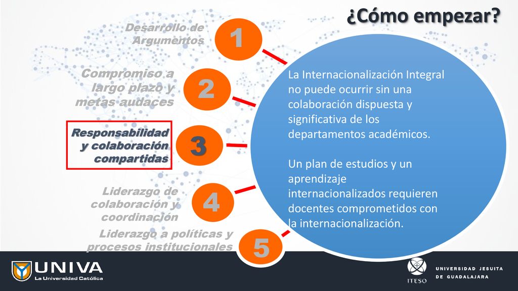 ¿Cómo empezar Desarrollo de Argumentos. 1. Compromiso a largo plazo y metas audaces.