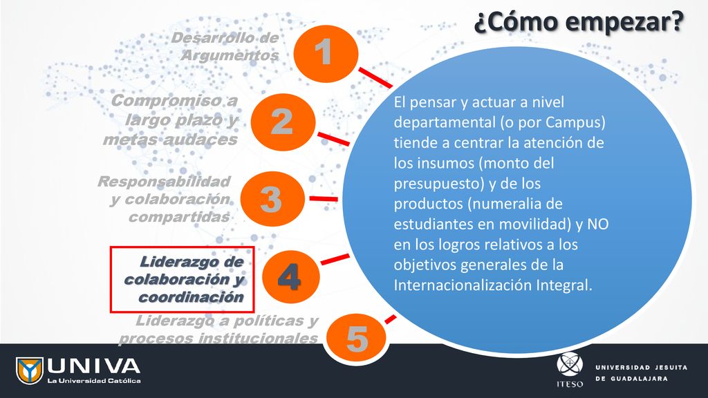 ¿Cómo empezar Desarrollo de Argumentos. 1. Compromiso a largo plazo y metas audaces.