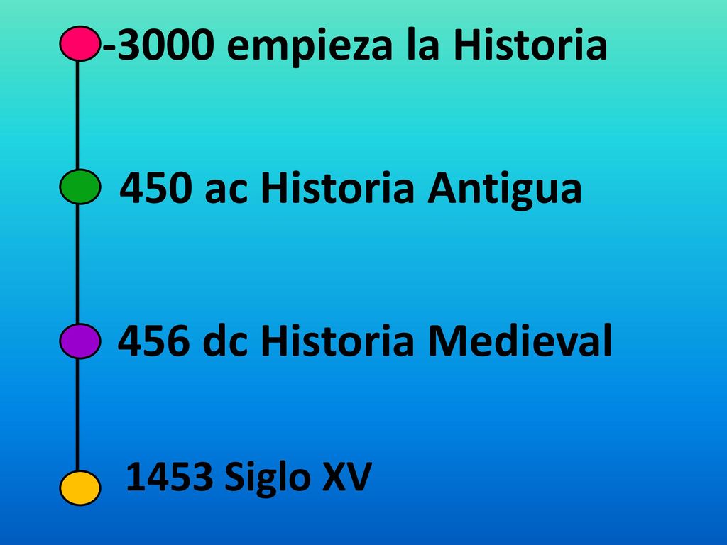 -3000 empieza la Historia 456 dc Historia Medieval