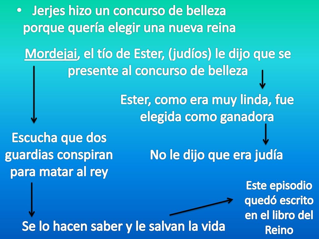 Ester, como era muy linda, fue elegida como ganadora