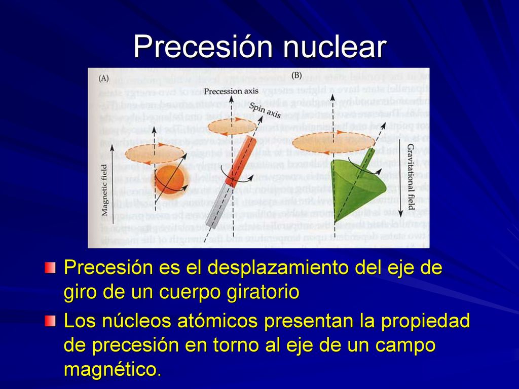 Precesión nuclear Precesión es el desplazamiento del eje de giro de un cuerpo giratorio.