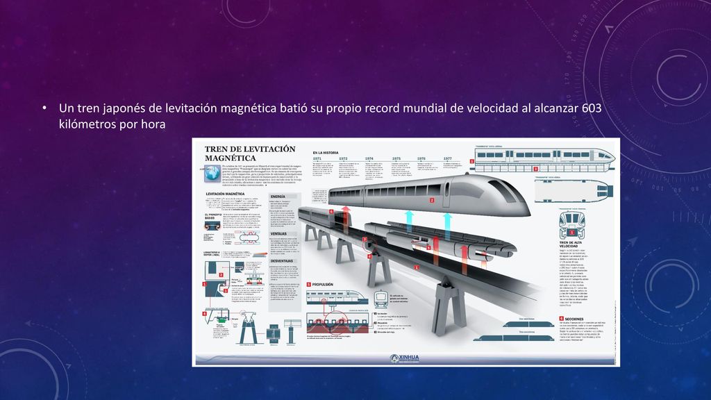 Un tren japonés de levitación magnética batió su propio record mundial de velocidad al alcanzar 603 kilómetros por hora