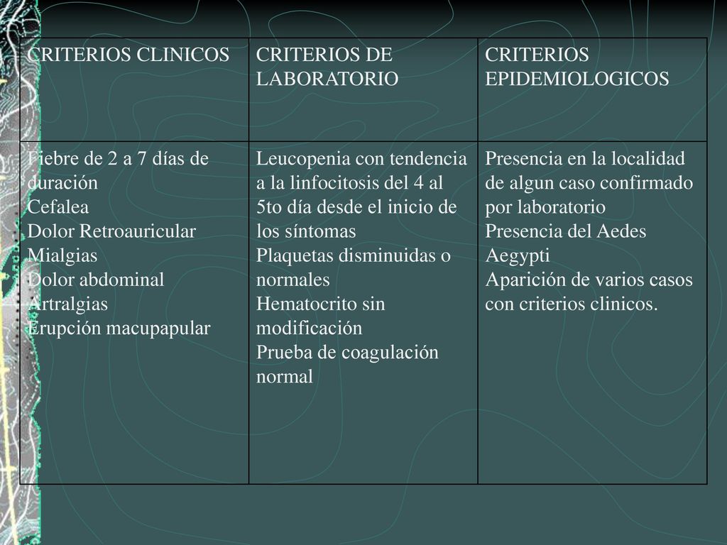 CRITERIOS CLINICOS CRITERIOS DE LABORATORIO. CRITERIOS EPIDEMIOLOGICOS. Fiebre de 2 a 7 días de duración.