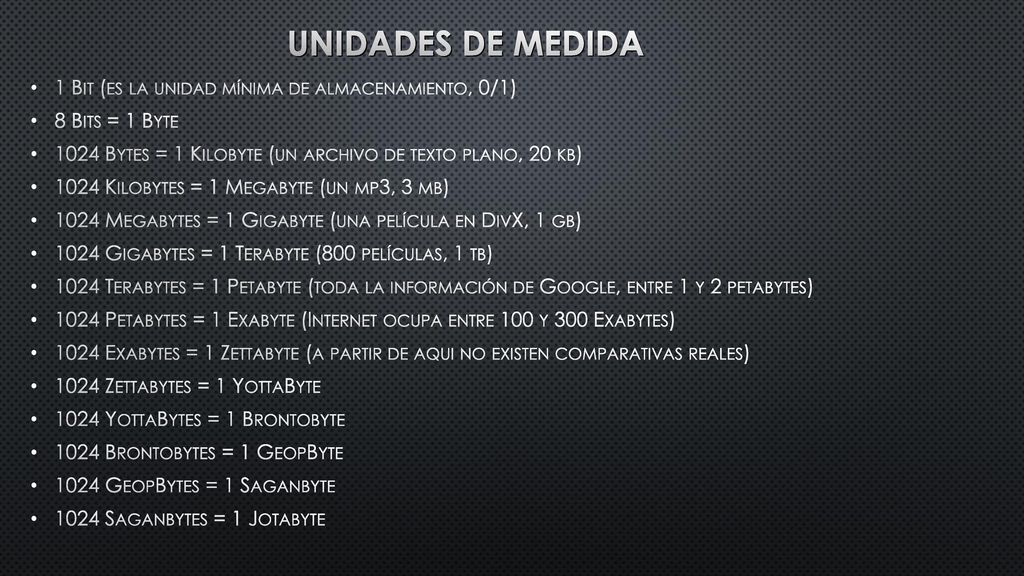 Unidades de medida 1 Bit (es la unidad mínima de almacenamiento, 0/1)