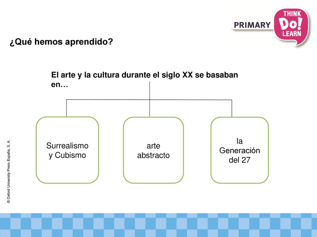 ¿Qué hemos aprendido El arte y la cultura durante el siglo XX se basaban en… Surrealismo y Cubismo.
