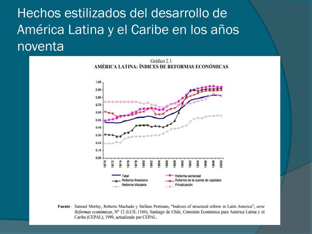 Hechos estilizados del desarrollo de América Latina y el Caribe en los años noventa