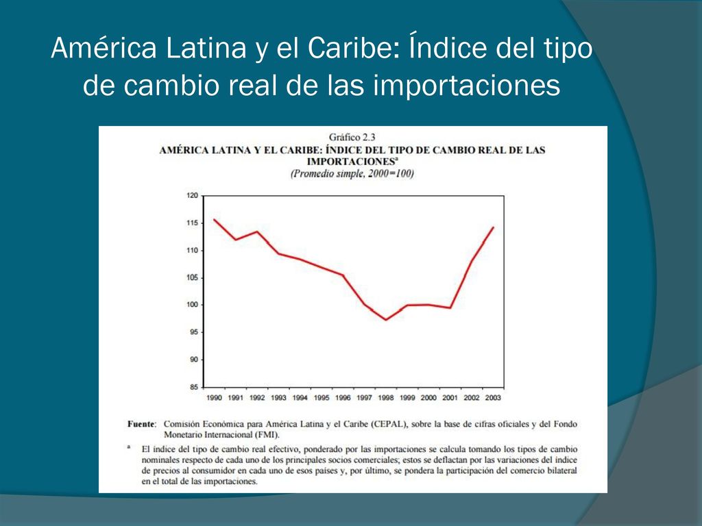 América Latina y el Caribe: Índice del tipo de cambio real de las importaciones