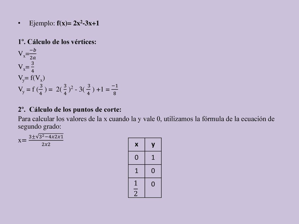 x y Ejemplo: f(x)= 2x2-3x+1 1º. Cálculo de los vértices: