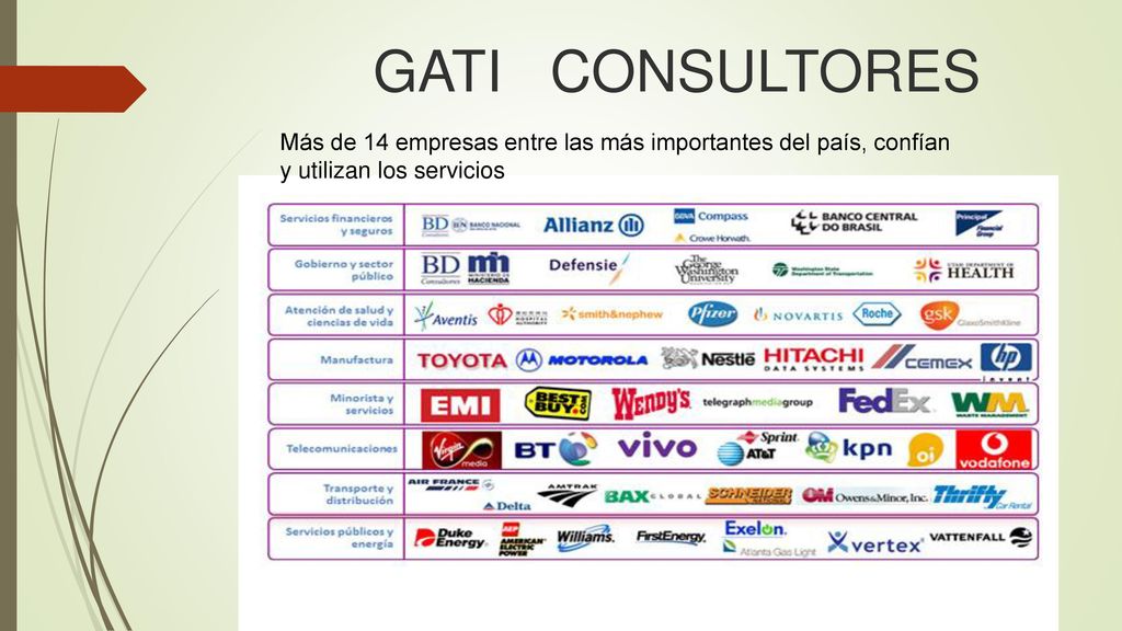 GATI CONSULTORES Más de 14 empresas entre las más importantes del país, confían.