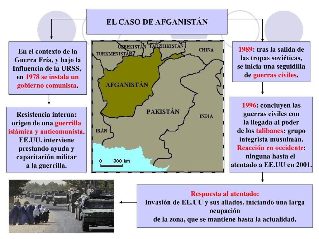 EL CASO DE AFGANISTÁN 1989: tras la salida de En el contexto de la