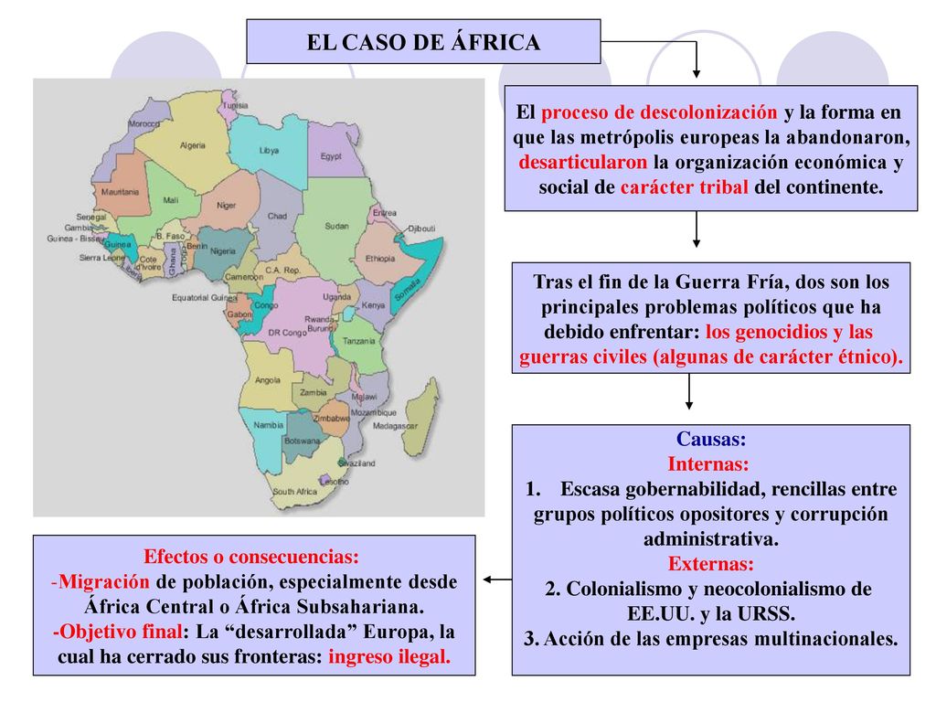 EL CASO DE ÁFRICA El proceso de descolonización y la forma en