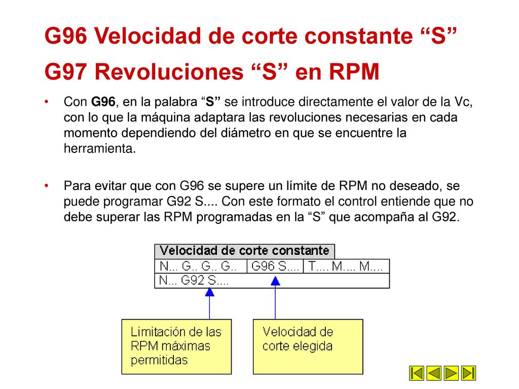 G96 Velocidad de corte constante S G97 Revoluciones S en RPM