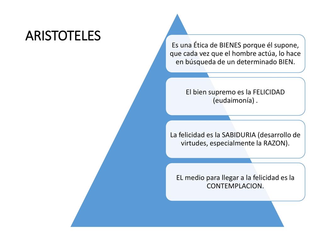 ARISTOTELES Es una Ética de BIENES porque él supone, que cada vez que el hombre actúa, lo hace en búsqueda de un determinado BIEN.