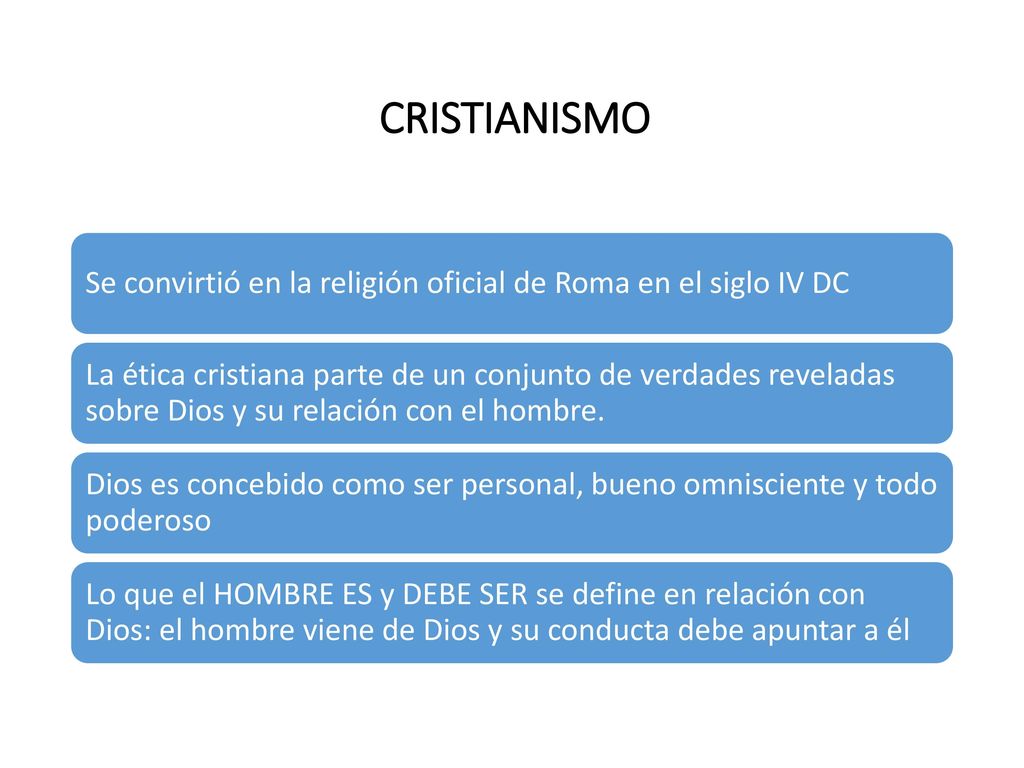 CRISTIANISMO Se convirtió en la religión oficial de Roma en el siglo IV DC.