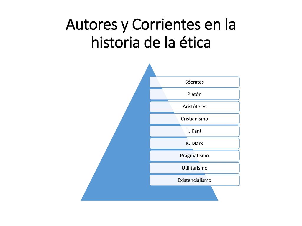 Autores y Corrientes en la historia de la ética