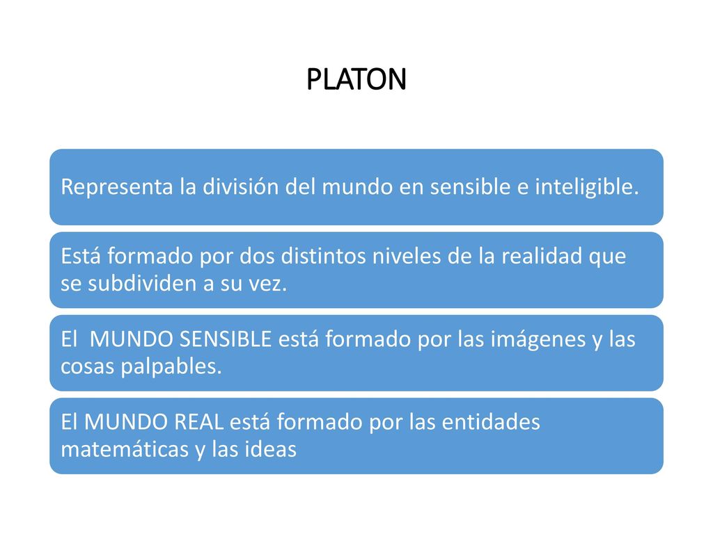 PLATON Representa la división del mundo en sensible e inteligible.