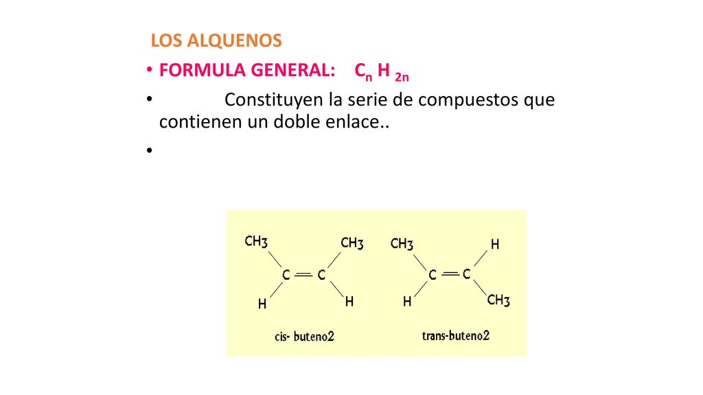 LOS ALQUENOS FORMULA GENERAL: Cn H 2n. Constituyen la serie de compuestos que contienen un doble enlace..