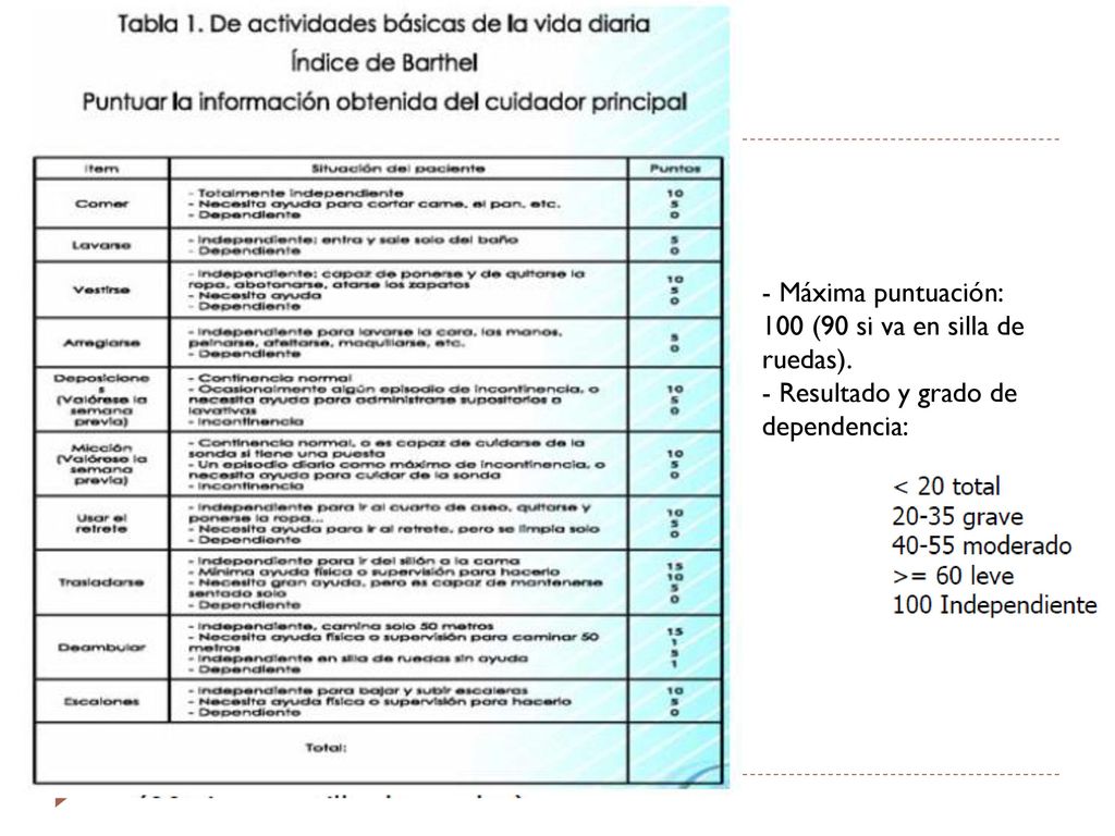 - Máxima puntuación: 100 (90 si va en silla de ruedas).