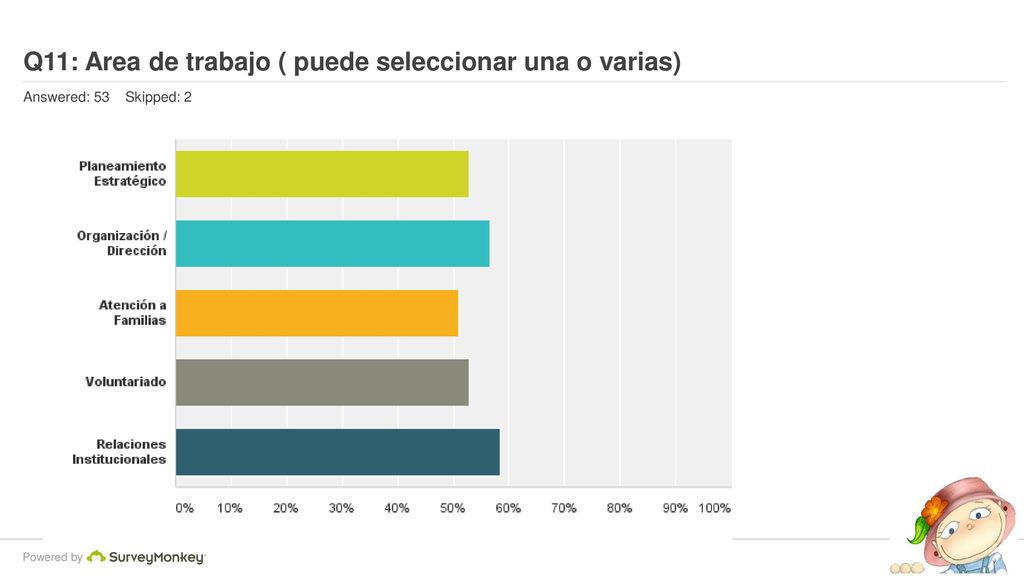 Q11: Area de trabajo ( puede seleccionar una o varias)
