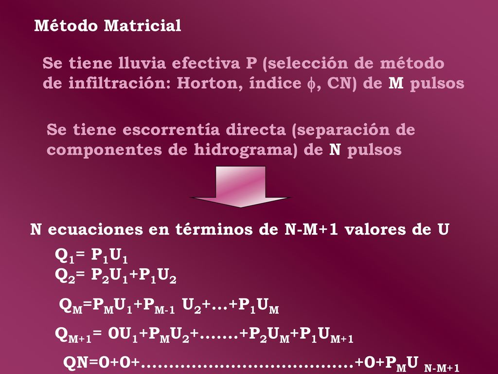 Método Matricial Se tiene lluvia efectiva P (selección de método de infiltración: Horton, índice f, CN) de M pulsos.