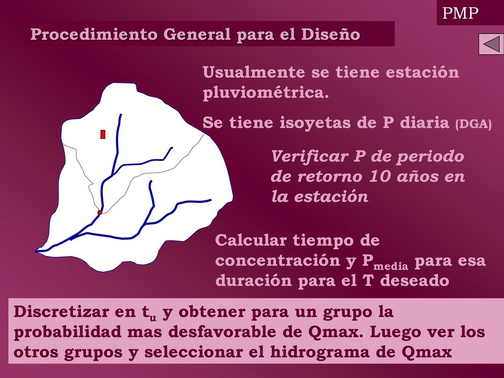 PMP Procedimiento General para el Diseño. Usualmente se tiene estación pluviométrica. Se tiene isoyetas de P diaria (DGA)