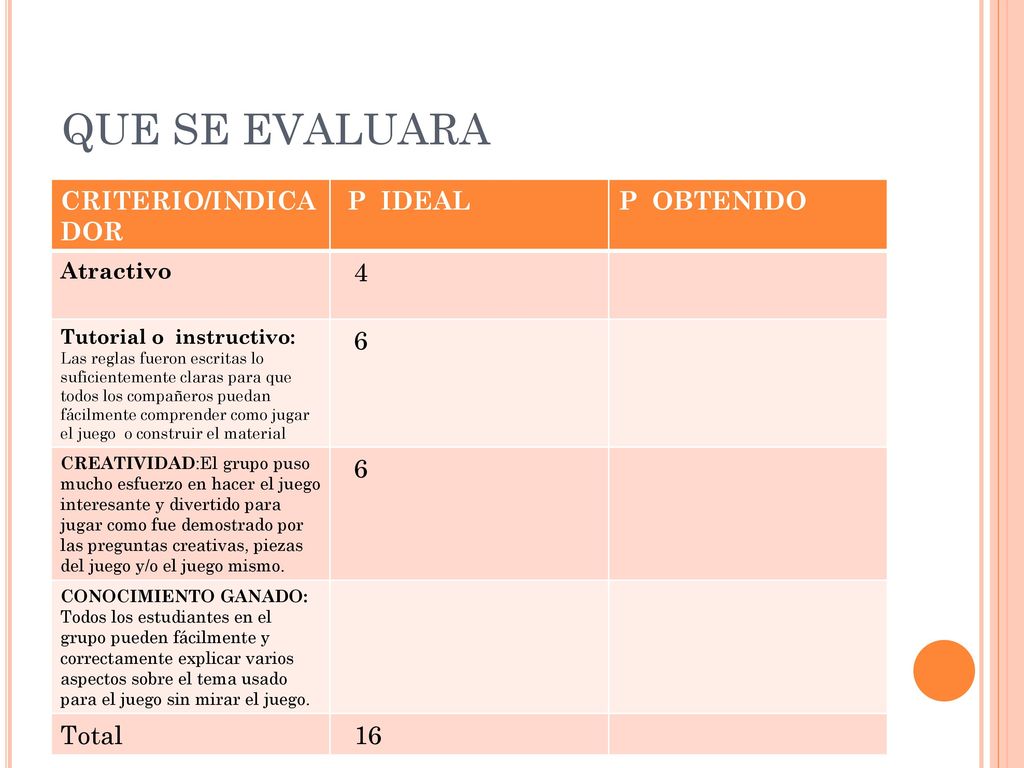 QUE SE EVALUARA CRITERIO/INDICADOR P IDEAL P OBTENIDO 4 6 Total 16
