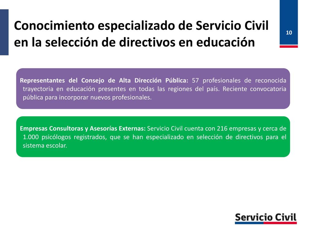 Conocimiento especializado de Servicio Civil en la selección de directivos en educación