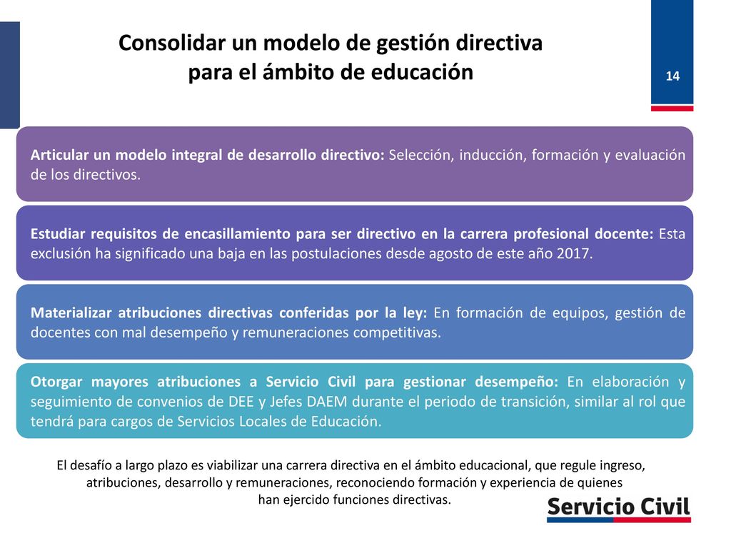 Consolidar un modelo de gestión directiva para el ámbito de educación